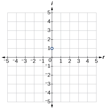 Graph of the plotted point, i.