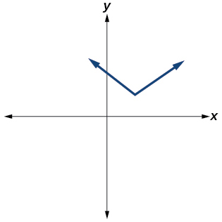 Graph of an equation.