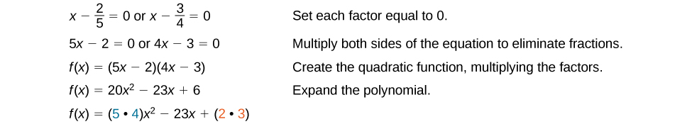 This image shows x minus two fifths equals 0 or x minus three fourths equals 0. Beside this math is the sentence, 'Set each factor equal to 0.' Next it shows that five x minus 2 equals 0 or 4 x minus 3 equals 0. Beside this math is the sentence, 'Multiply both sides of the equation to eliminate fractions.' Next it shows that f of x is equal to (5 x minus 2) times (4 x minus 3). Beside this math is the sentence, 'Create the quadratic function, multiplying the factors.' Next it shows f of x equals 20 x squared minus 23 x plus 6. Beside this math is the sentence, 'Expand the polynomial.' The last equation shows f of x equals (5 times 4) times x squared minus 23 x plus (2 times 3).