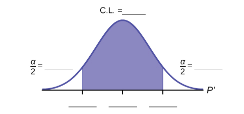 Normal distribution curve with two vertical upward lines from the x-axis to the curve. The confidence interval is between these two lines. The residual areas are on either side.