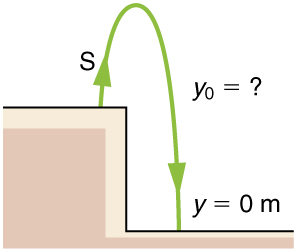 Path of a rock being thrown off of cliff. The rock moves up from the cliff top, reaches a transition point, and then falls down to the ground.