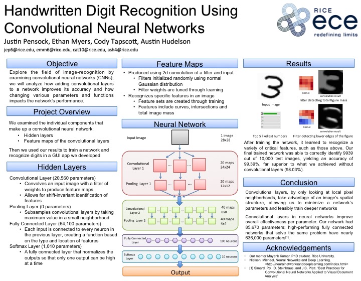 Handwritten Digit Recognition Using Convolutional Neural Networks