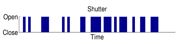 coded shutter visual.