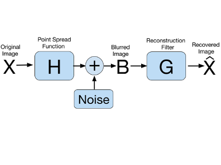 general idea flow chart.