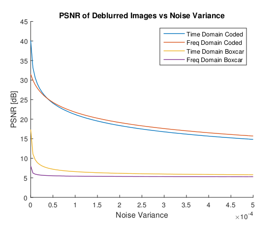 psnr plot.