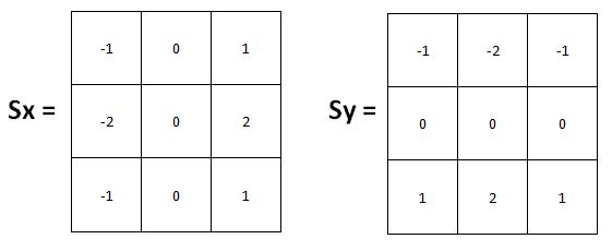 sobel operators