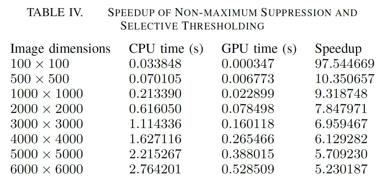 SPEEDUP OF NON-MAXIMUM SUPPRESSION AND SELECTIVE THRESHOLDING