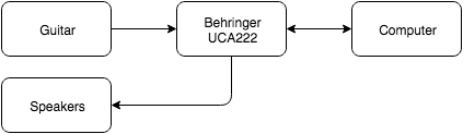 A Block Diagram representation of our system.