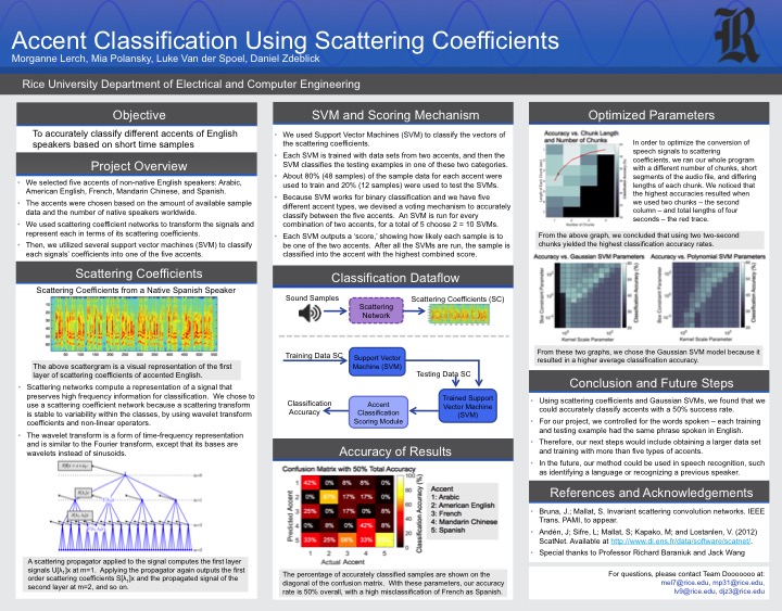 Poster Presentation.