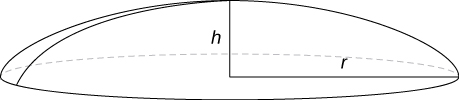 This figure a portion of a sphere. This spherical cap has radius “r” and height “h”.