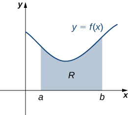 This image is a graph of y=f(x). It is in the first quadrant. Under the curve is a shaded region labeled “R”. The shaded region is bounded to the left at x=a and to the right at x=b.