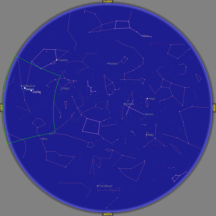 This figure is a circle with a star chart in the middle.