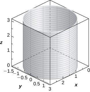 This figure is a right circular cylinder, vertical. It is inside of a box. The edges of the box represent the x, y, and z axes.