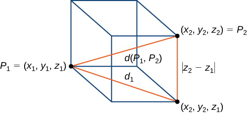 This figure is a rectangular prism. The lower, left back corner is labeled “P sub 1=(x sub 1,y sub 1,z sub 1). The lower front right corner is labeled “(x sub 2, y sub 2, z sub 1)”. There is a line between P sub 1 and P sub 2 and is labeled “d sub 1”. The upper front right corner is labeled “P sub 2=(x sub 2,y sub 2,z sub 2).” There is a line from P sub 1 to P sub 2 and is labeled “d (P sub 1,P sub 2).” The front right vertical side is labeled “|z sub 2-z sub 1|”.