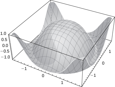 A hemisphere in the center with edges then swooping up at the four corners.