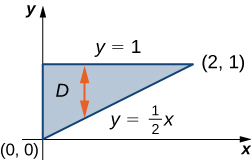 A triangle marked D drawn with lines y = 1/2 x and y = 1, with vertices (0, 0), (2, 1), and (0, 1). Here, there is a pair of red arrows reaching vertically from one edge to the other.