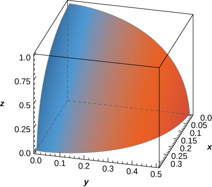 In the first octant, a complex shape is shown that is roughly a solid ovoid with center the origin, height 1, width 0.5, and length 0.35.