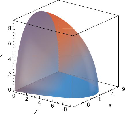 A quarter section of an ovoid with height 8, width 8 and length 18.