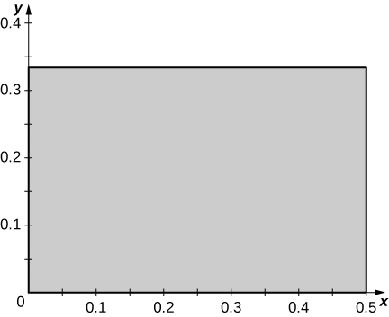 A rectangle with one corner at the origin, horizontal length 0.5, and vertical height 0.34.