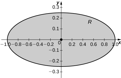 An ellipse R with center the origin, major axis 2, and minor axis 0.5, with point marked at the origin.