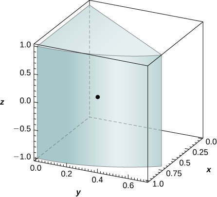 A wedge from a cylinder in the first quadrant with height 2, radius 1, and angle roughly 45 degrees. A point is marked at (3 times the square root of 2/(2 pi), 3 times (2 minus the square root of 2)/(2 pi), 0).