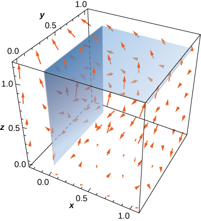 A diagram in three dimensions. It shows the square formed by the components x=0, 0 <= y <= 1, and 0 <= z <= 1. It also shows the square formed by the components z=1, 0 <= x <= 1, and 0 <= y <= 1.