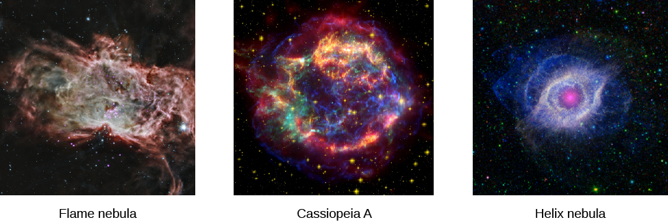 Images returned from the Spitzer Space Telescope. These infrared images show from left (a) the Flame Nebula, a star forming region. Followed by (b) the supernova remnant Cassiopeia A, then, (c) the large planetary nebula known as the Helix Nebula.