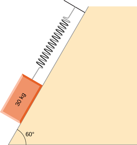 Figure shows a surface sloping down and left, making an angle of 60 degrees with the horizontal. An object of 30 kg hangs from a spring and rests on the slope.