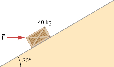 A 40 kilogram block is on a slope that makes an angle of 30 degrees to the horizontal. A force vector F pushes the block horizontally into the slope.