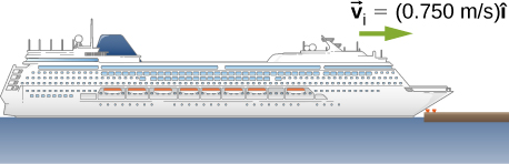 A drawing of a ship hitting a pier. The ship is moving to the right with v sub i equals 0.750 meters per second.