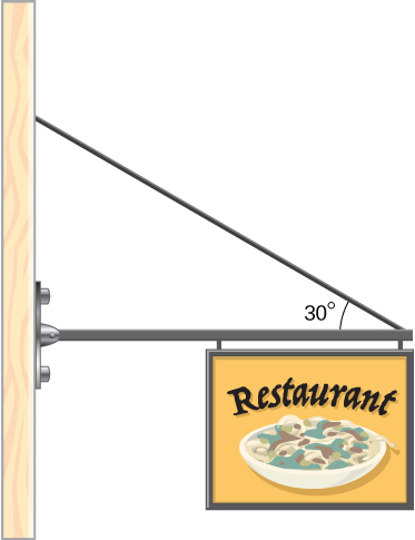 Figure is a schematic drawing of a sign which hangs from the end of a uniform strut. The strut forms a 30 degree angle with the cable tied to the wall above the left end of the strut.