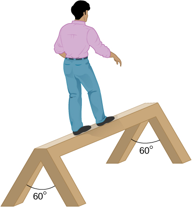 Figure is a schematic drawing of a man walks on a sawhorse. Each side of the sawhorse is supported by two connected legs. There are 60 degree angles between the legs.