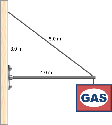 Figure is a schematic drawing of a sign which hangs from the end of a uniform strut. The strut is 4.0 m long and is supported by a 5.0 m long cable tied to the wall at a point 3.0 m above the left end of the strut.