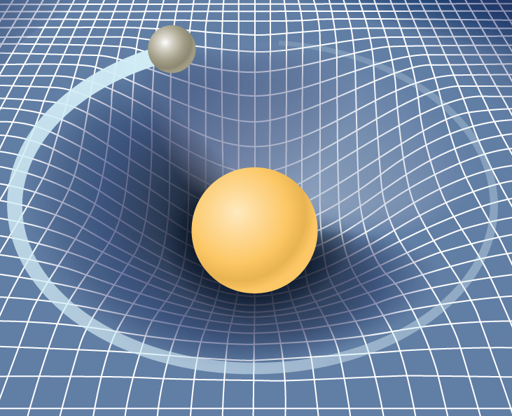 An illustration of space time, shown as a grid. A large mass at the center of the grid distorts space time, forming a dimple and bending the grid lines. A small mass is shown orbiting the large mass at the rim of the dimple.