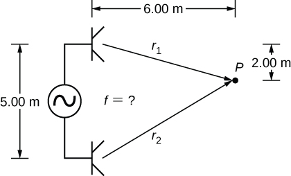 Picture is a drawing of two speakers placed 5 meters apart that are driven by a single signal generator. The sound waves produced by the speakers meet at the point that is 6 meters away from the top speaker and 2 meters below it. The distance from the top speaker to the point is r1; the distance from the bottom speaker to the point is r2.