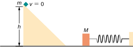 A block of mass m is shown at the top of a downward sloping ramp. The block is a vertical distance h above the ground and is at rest (v=0.) To the right of the ramp, on the horizontal ground, is a mass M attached to  a horizontal spring. The far end of the spring is attached to a wall.