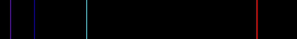 Figures shows the emission spectrum of hydrogen. Only four emission lines, three in the blue and one in the red line of the spectrum, are present.