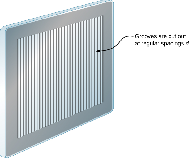 Figure shows a rectangular flat block with thin, parallel grooves. The grooves are cut at regular spacings d.