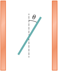 Figure shows two parallel plates and a dotted line exactly between the two, parallel to them. A third plate forms an angle theta with the dotted line.