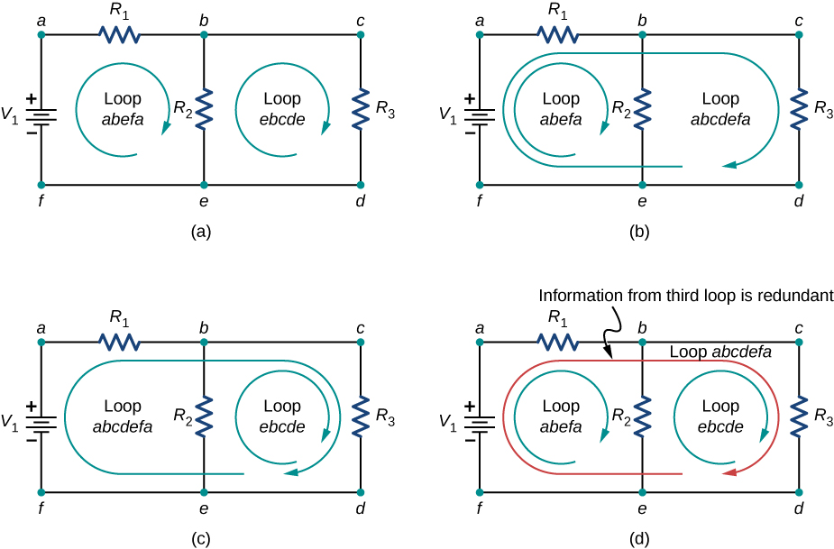 The figure has four parts showing different loop combinations for a circuit with positive terminal of voltage source V connected to resistor R subscript 1 connected to two parallel resistors R subscript 2 and R subscript 3.