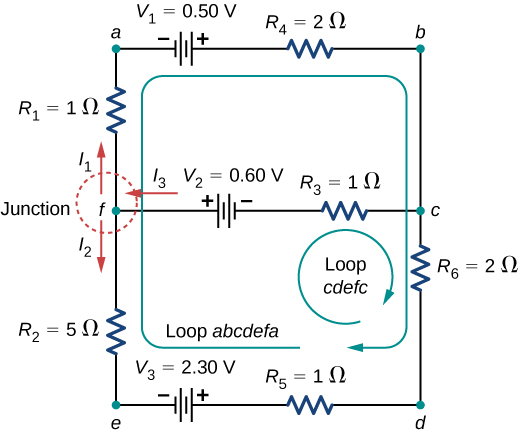 The figure shows a circuit with three horizontal branches. The first branch has positive terminal of voltage source of 0.5 V connected to resistor R subscript 4 of 2 Ω, the second branch has negative terminal of voltage source of 0.6 V connected to resistor R subscript 3 of 1 Ω and the third branch has positive terminal of voltage source of 2.3 V connected to resistor R subscript 5 of 1 Ω. The left vertical branch has a resistor R subscript 1 of 3 Ω between first two horizontal branches and a resistor R subscript 2 of 5 Ω between the second and third horizontal branches. The right vertical branch is directly connected between first two horizontal branches and has a resistor R subscript 6 of 2 Ω between the second and third horizontal branches.