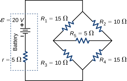 The positive terminal of voltage source of 20 V and internal resistance 5 Ω is connected to two parallel branches. The first branch has resistors R subscript 1 of 15 Ω and R subscript 3 of 10 Ω. The second branch has resistors R subscript 2 of 10 Ω and R subscript 4 of 15 Ω. The two branches are connected in the middle using resistor R subscript 5 of 5 Ω.