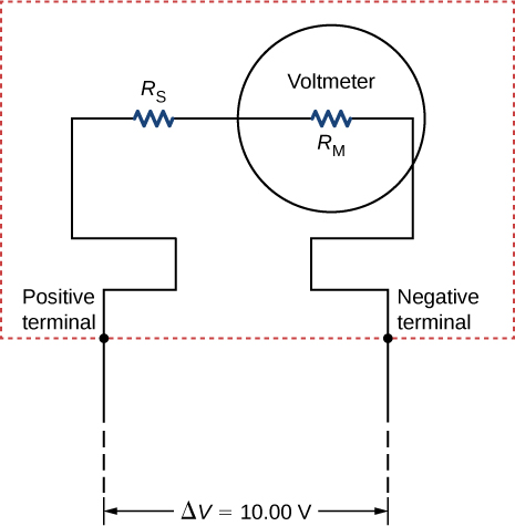 The figure shows a resistor R subscript S connected in series with a voltmeter with resistance R subscript M. The voltage difference across the ends is 10 V.