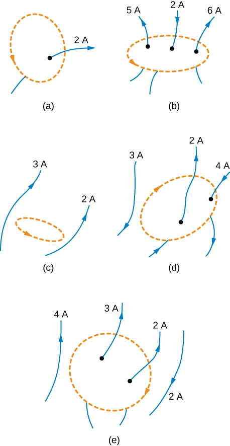 Figure A shows a wire inside the loop that carries current of two Amperes upward through the loop. Figure B shows three wires inside the loop that carry current of five Amperes, two Amperes, and six Amperes. First and third wires carry current upward through the loop. Second wire carries current downward through the loop. Figure C shows two wires outside the loop that carry current of three Amperes and two Amperes upward through the loop. Figure D shows three wires carrying current of three Amperes, two Amperes, and four Amperes. First wire is outside the loop, second and third wires are inside the loop. First and third wires carry current downward through the loop. Second wire carries current upward through the loop. Figure D shows four wires carrying currents of four Amperes, three Amperes, two Amperes, and two Amperes. First and fourth wires are outside the loop. Second and third wires are inside the loop. First, second, and third wires carry current upward through the loop. Fourth wire carries current downward through the loop.