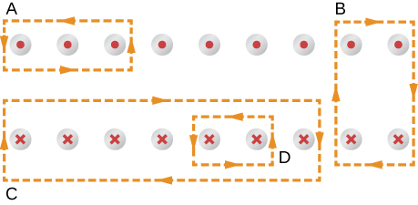 Figure shows the lengthwise cross section of a coil. Path A intersects three coils carrying current from the plane of the paper. Path B intersects four coils with two carrying current from the plane of the paper and two carrying current into the plane of the paper. Path C intersects seven coils carrying current into the plane of the paper. Path D intersects two coils carrying current into the plane of the paper.