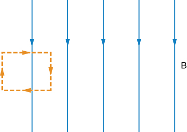 Figure shows the magnetic field that is perpendicular to the rectangular current path and intersects it.