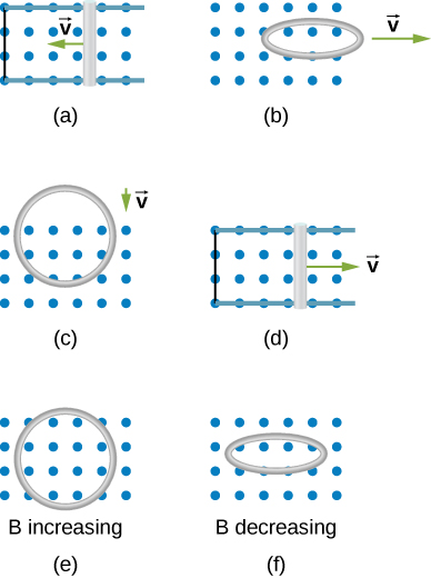 Figure A shows a metal bar moving to the left in the perpendicular uniform magnetic field. Figure B shows a loop moving to the right in a parallel uniform magnetic field. Figure C shows a loop moved into a perpendicular uniform magnetic field. Figure D shows a metal bar moving to the right in the perpendicular uniform magnetic field. Figure E shows a loop located into an increasing perpendicular magnetic field. Figure F shows a loop located into a decreasing parallel magnetic field.