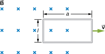 Figure shows the rectangular loop (short side has a length l, long side has a length a) of N turns that moves to the right with a constant velocity v while leaving the uniform magnetic field.