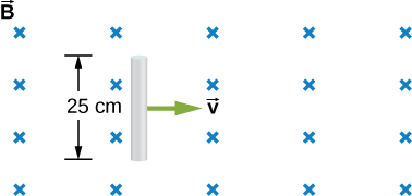 Figure shows the 25 cm long rod of that moves to the right at a constant velocity v in a uniform perpendicular magnetic field.