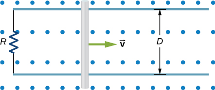 Figure shows metal bar that slides over two rails a distance D apart in the region that has a uniform magnetic field of magnitude in direction perpendicular to the rails. The two rails are connected at one end to a resistor R.